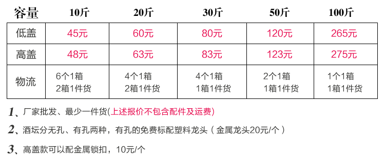 景德鎮手繪陶瓷酒壇價格表