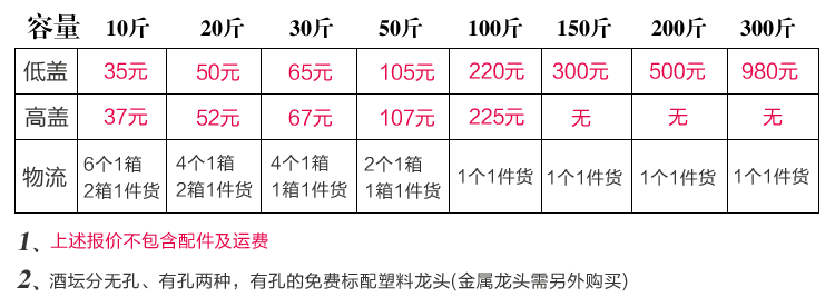 經典黑色酒字酒壇子