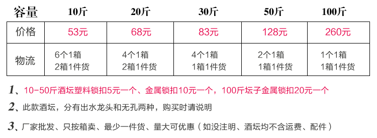 雅道青釉雕刻酒壇系列價格表